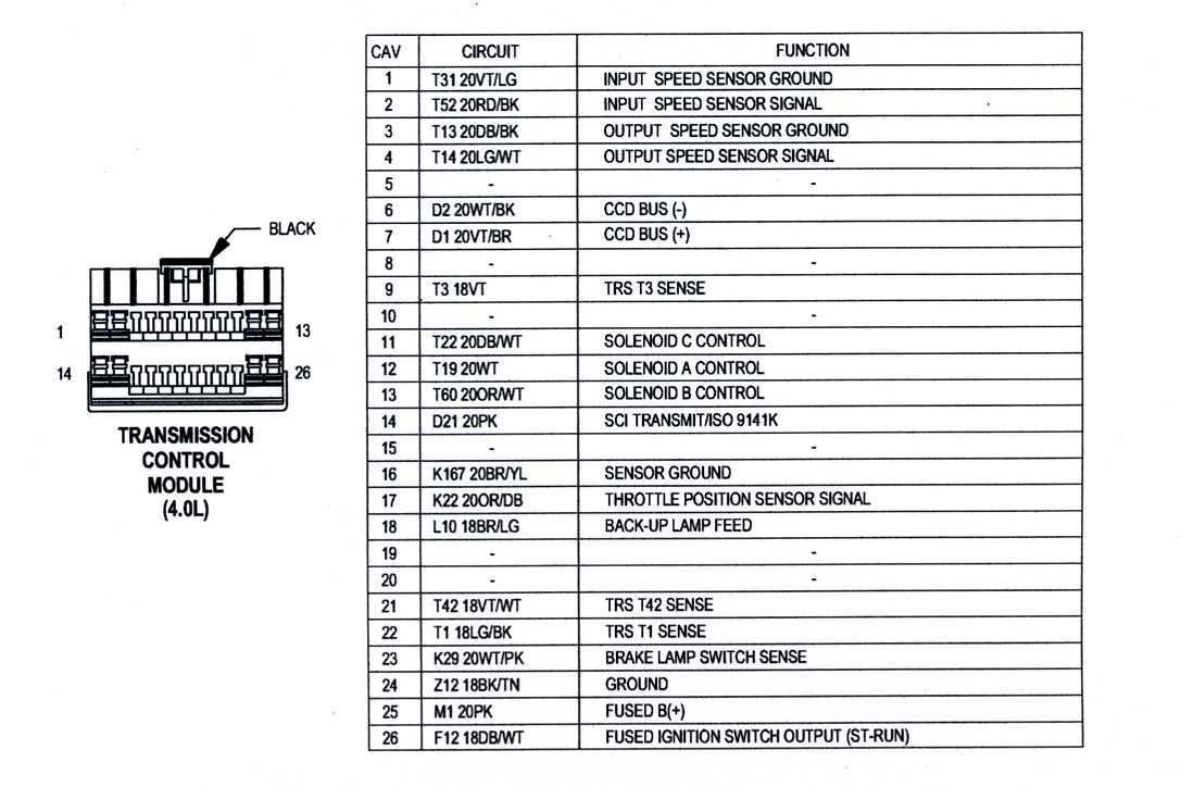 [DIAGRAM] Saab 9 3 Aero Wiring Diagram Transmission